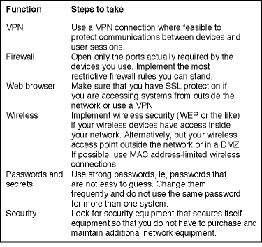 Making your security system Internet-safe